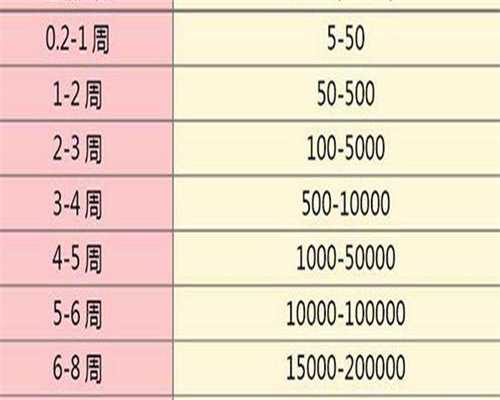 武汉输卵管性不孕家庭必看|试管成功率关键指南